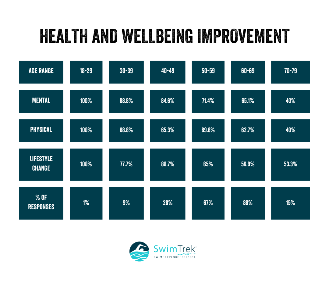 healthreport