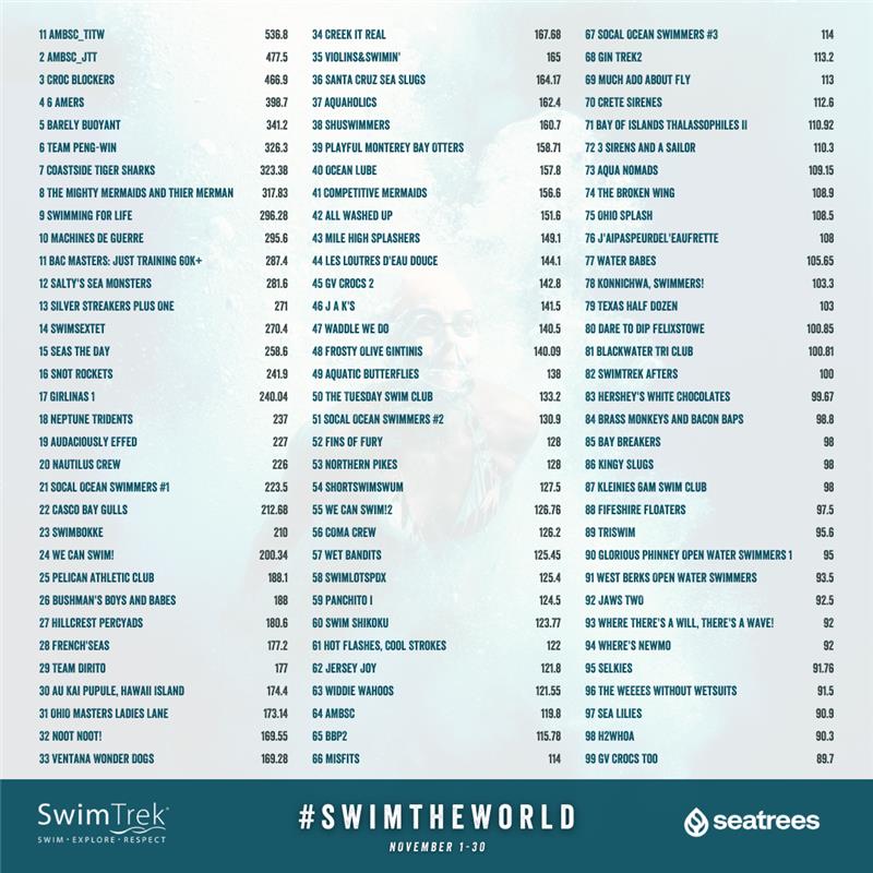 SwimTrek 60k 2025 - Swim the World banner.png