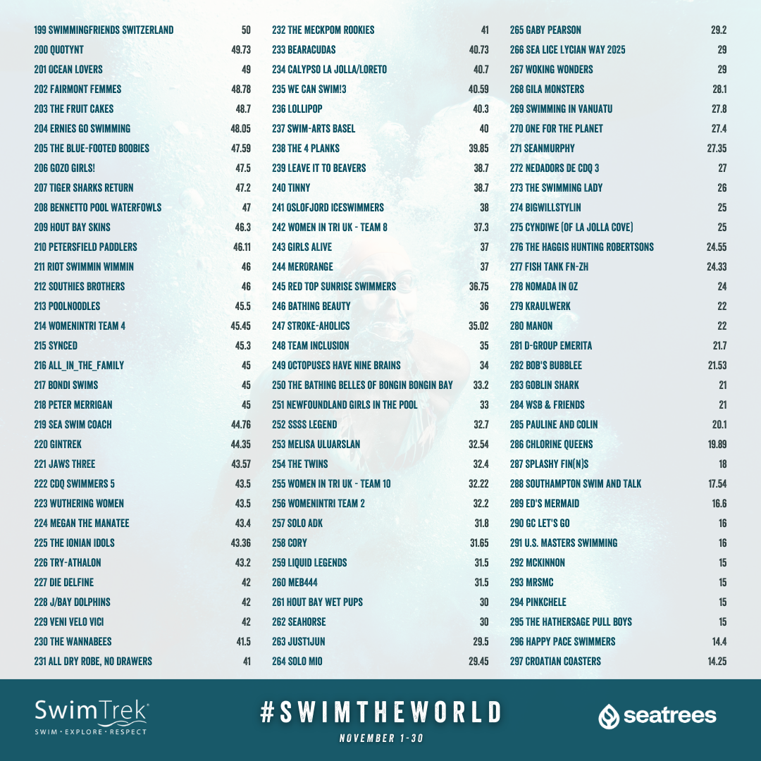 SwimTrek 60k 2025 - Swim the World banner.png