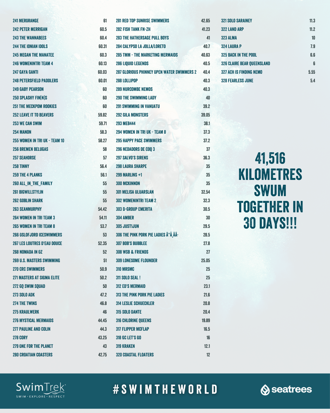 SwimTrek 60k 2025 - Swim the World banner.png