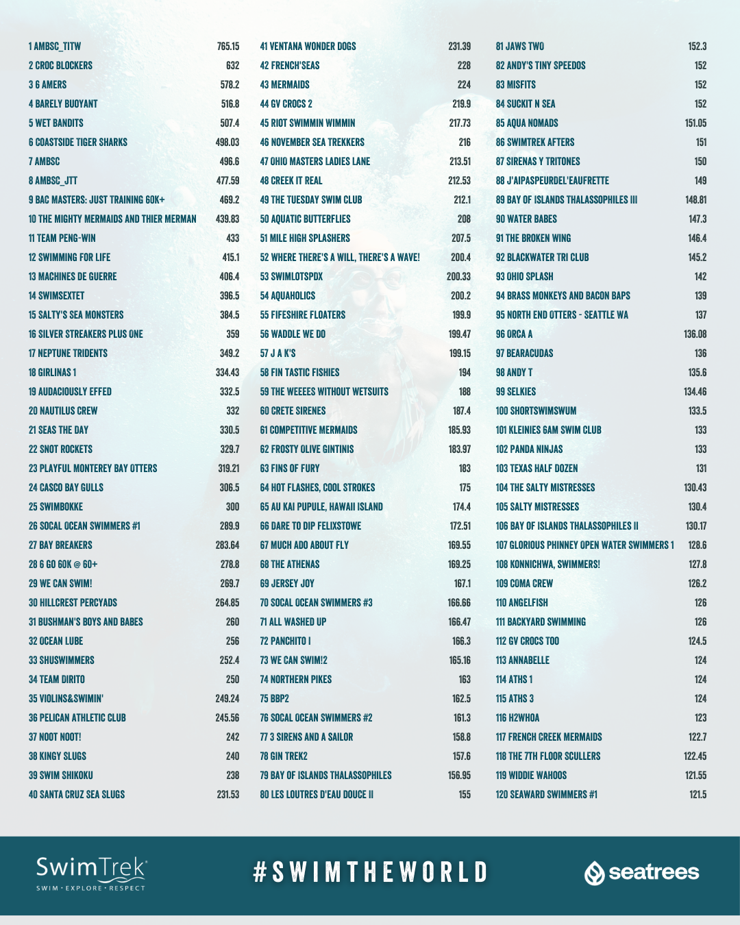 SwimTrek 60k 2025 - Swim the World banner.png