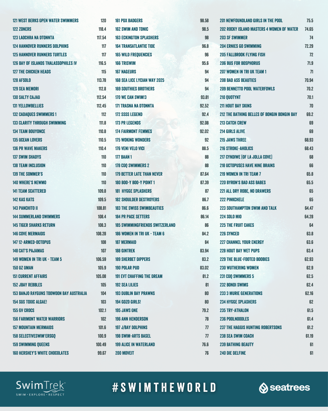 SwimTrek 60k 2025 - Swim the World banner.png