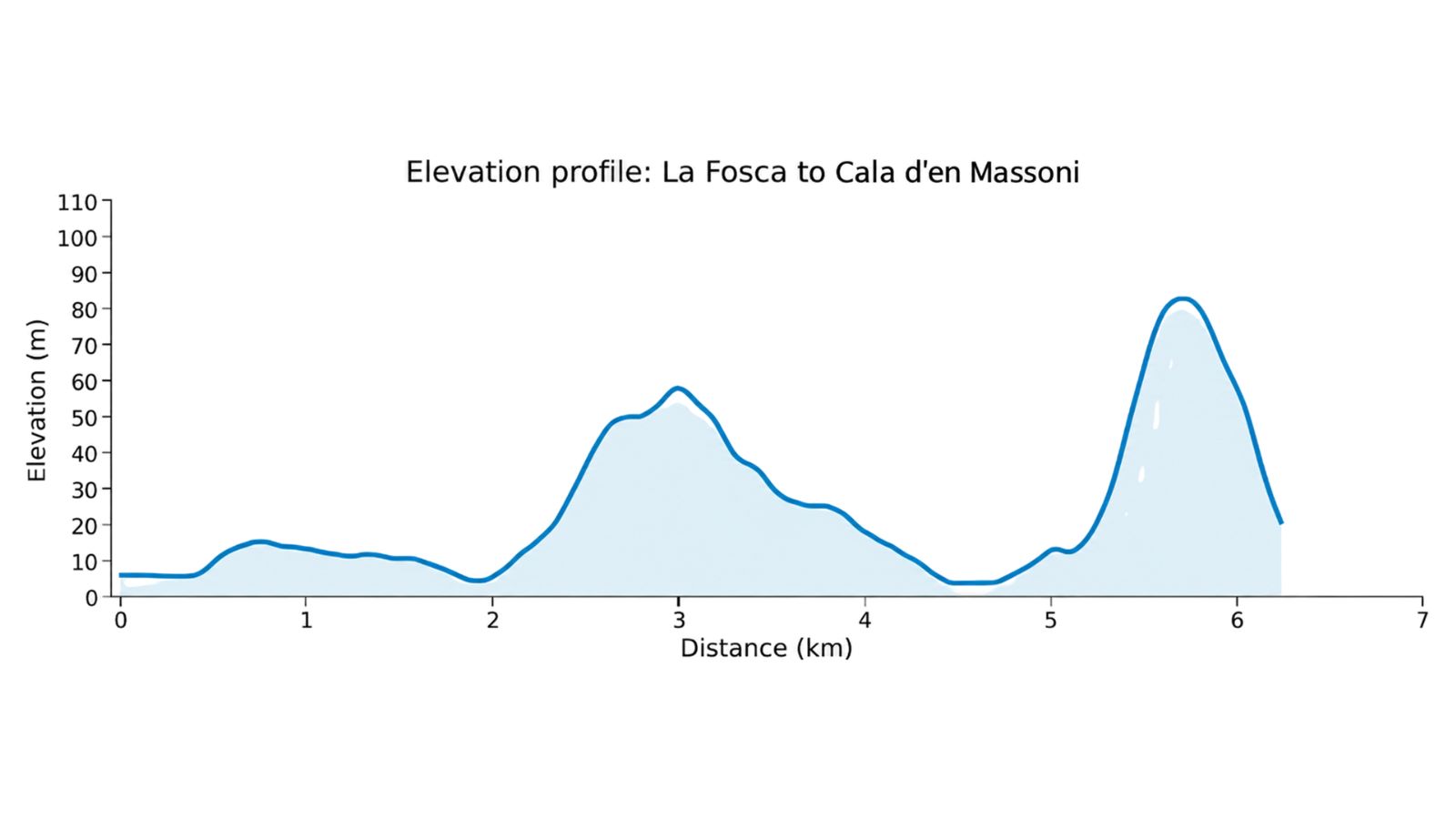 Catalan