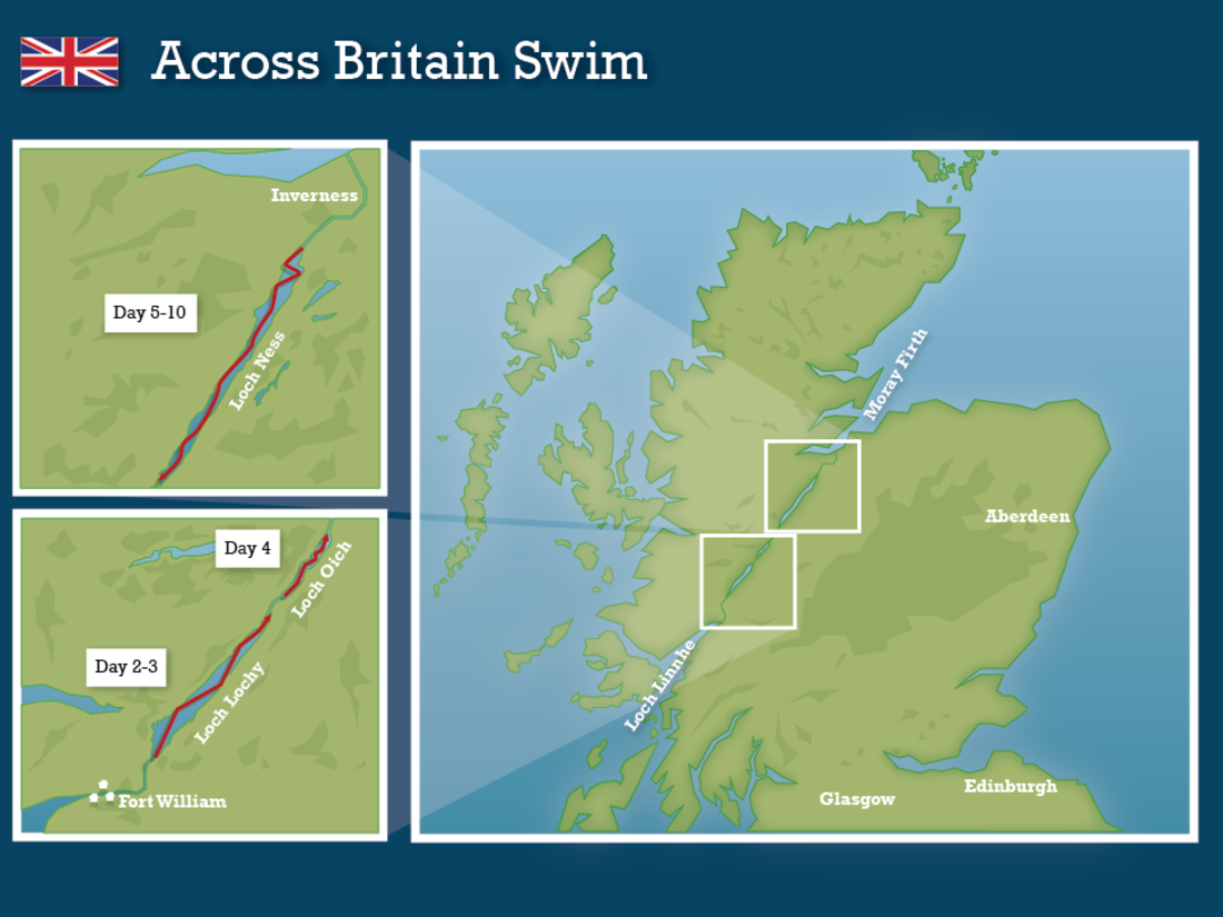 Swim across britain