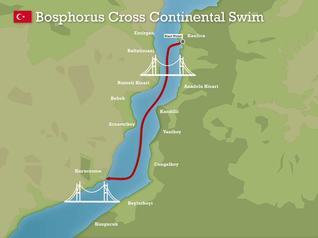 Bosphorus cross continental swim