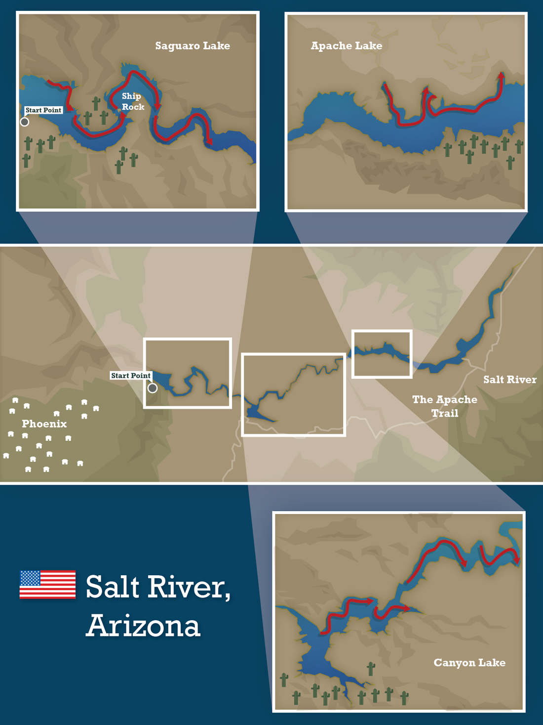 River canyons arizona
