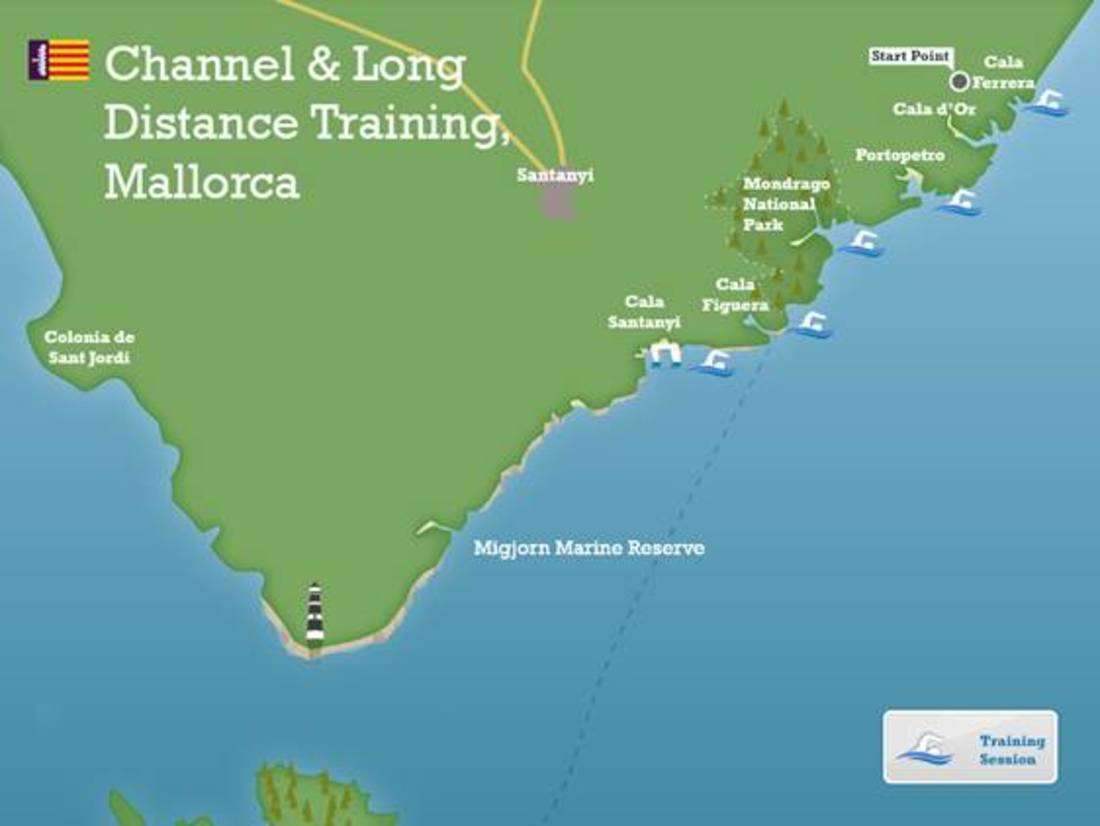 Channel and long distance training mallorca